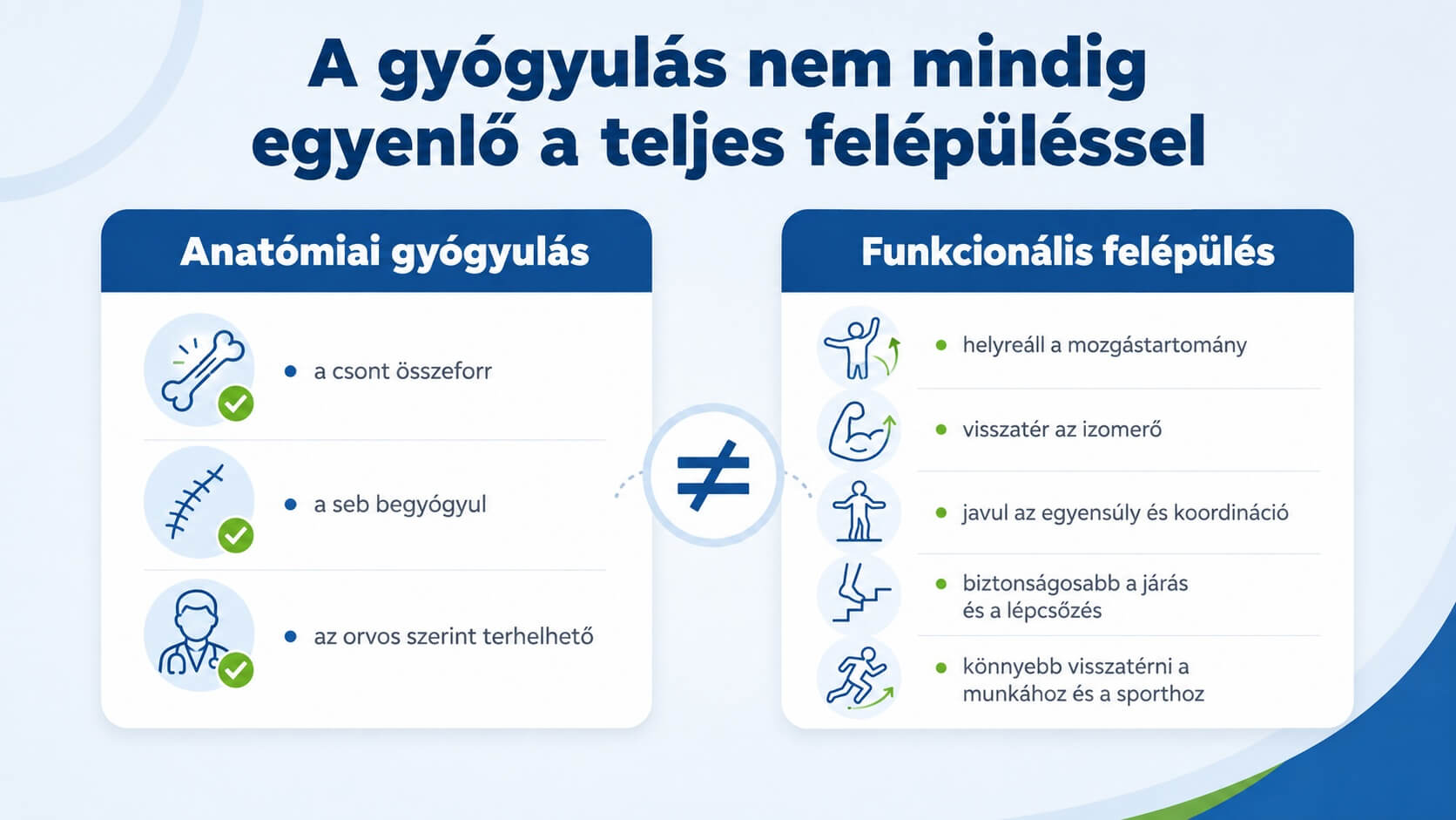 Az anatómiai gyógyulás és a funkcionális felépülés összehasonlítása